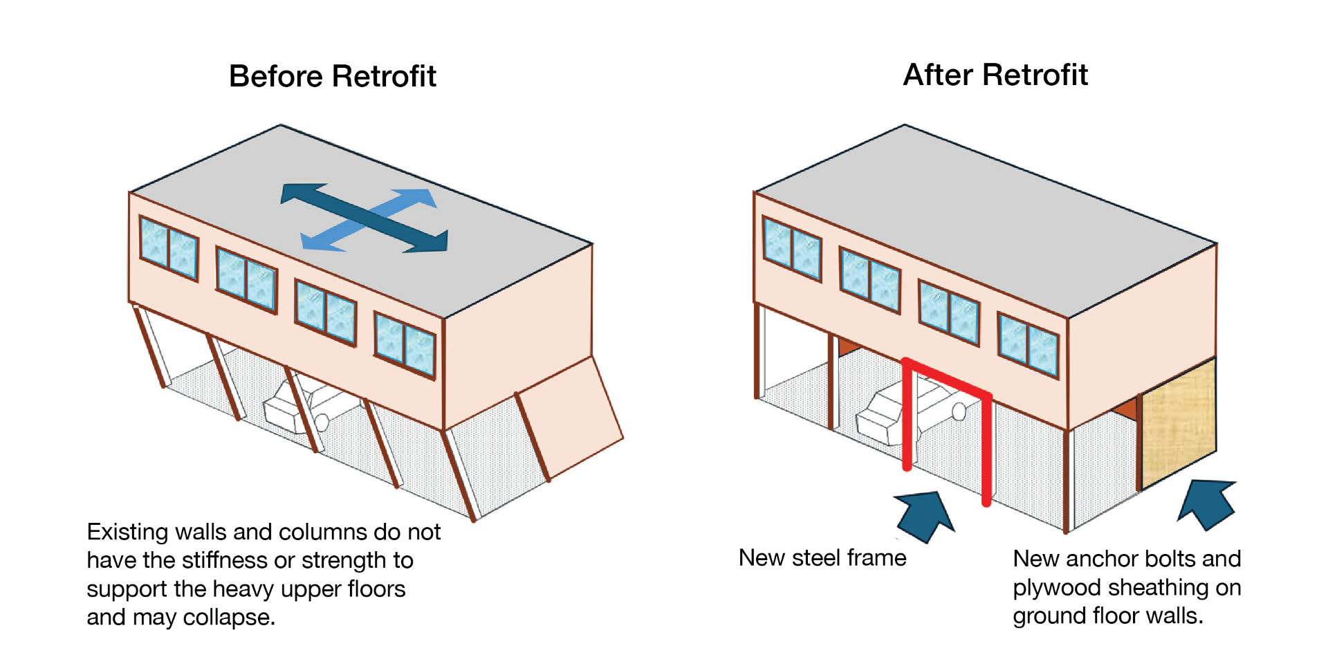 EMR before and after